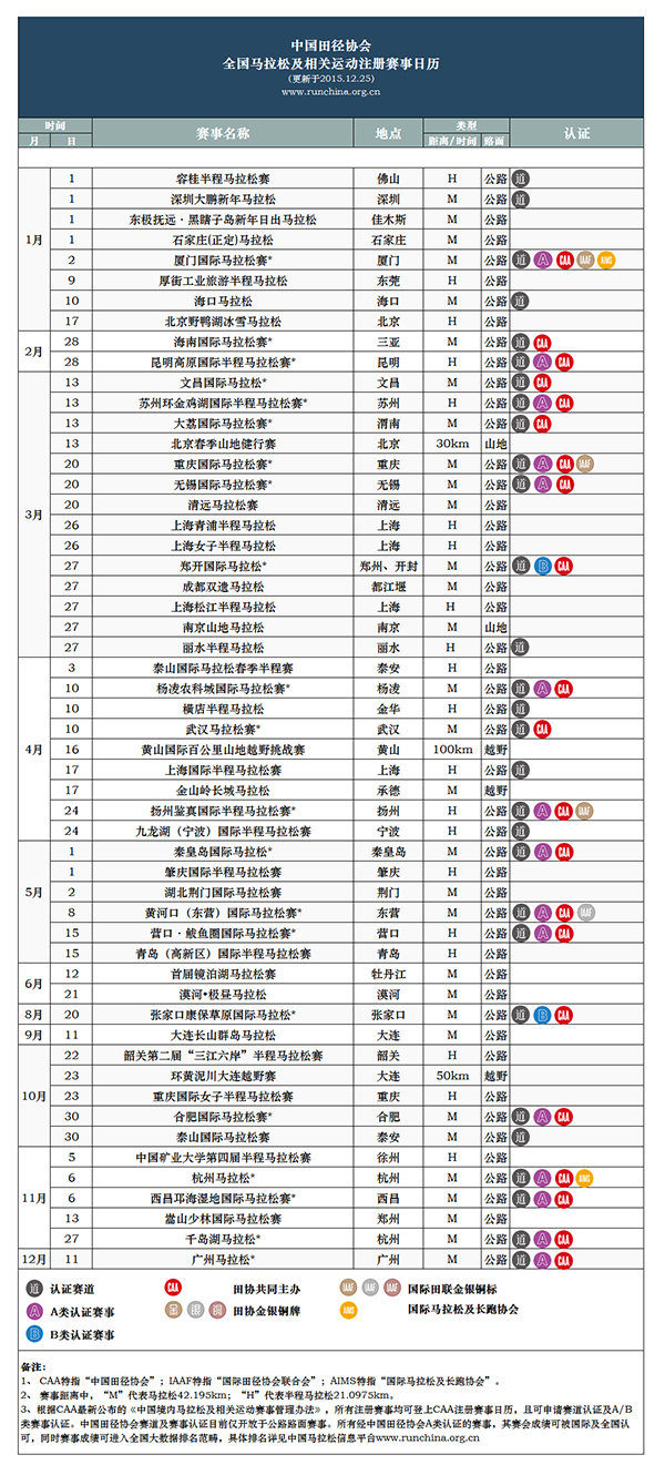 Cool Runnings China's 2016 Marathon Calendar the Beijinger