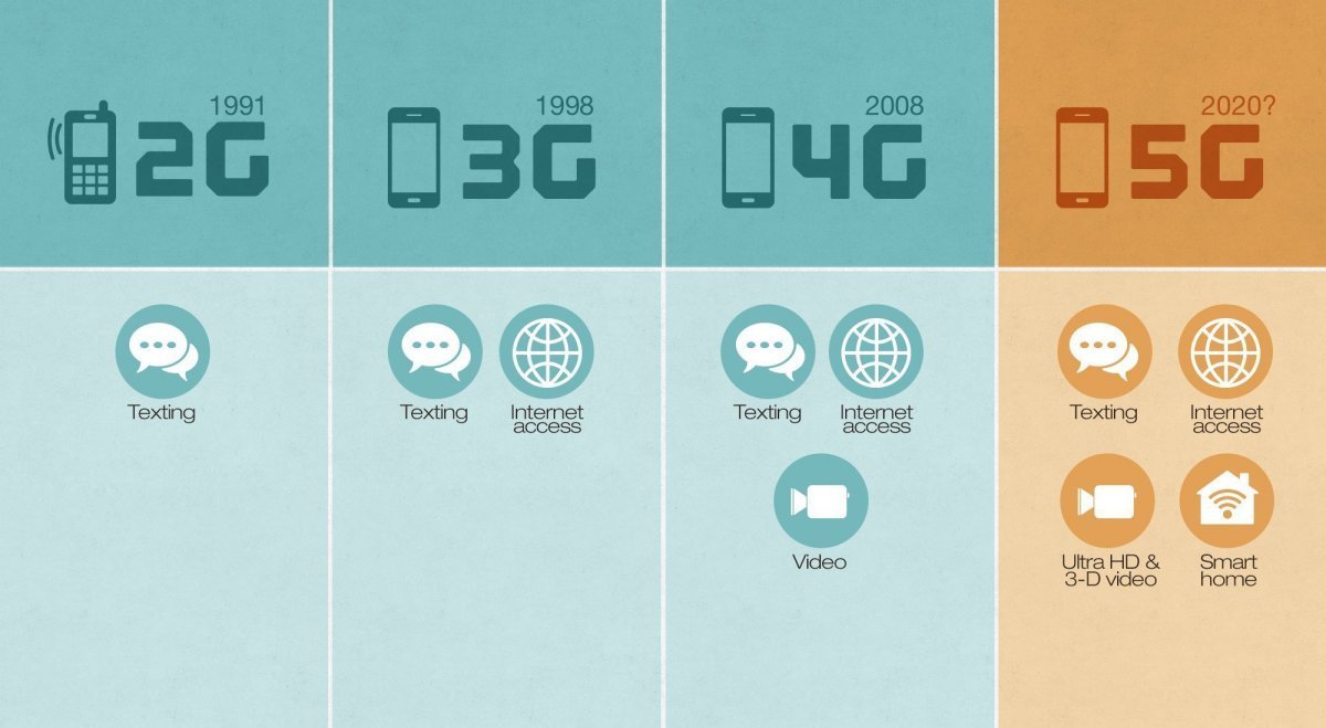 Super Fast Internet on the Way as 5G Officially Launches in Beijing