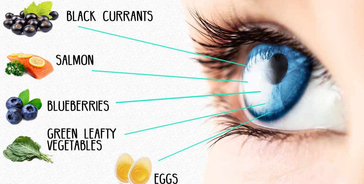 Image result for eye health
