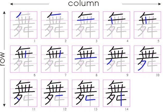 How to write Chinese with Stroke Orders
