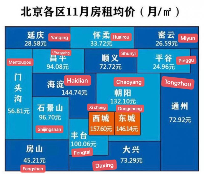 Dongcheng and Xicheng are two most expensive districts to live in in Beijing.