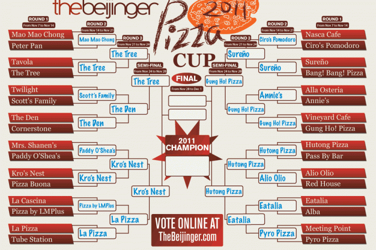 The Beijinger’s 2011 Pizza Cup: Kro&#039;s, Ho&#039;s, The Tree &amp; Hutong Pizza Reach Final Four! 