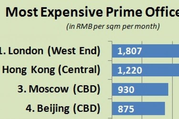 CBD Rents Now World&#039;s 4th Most Expensive, Beating NYC&#039;s Midtown, Central Tokyo