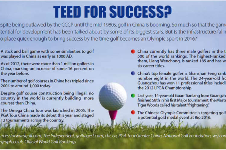 Teed for Success: The Stunted Growth of Golf in China