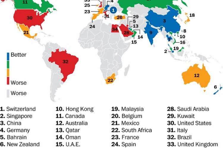 We&#039;re Number Three! China Places Third on HSBC Expatriate Life Poll