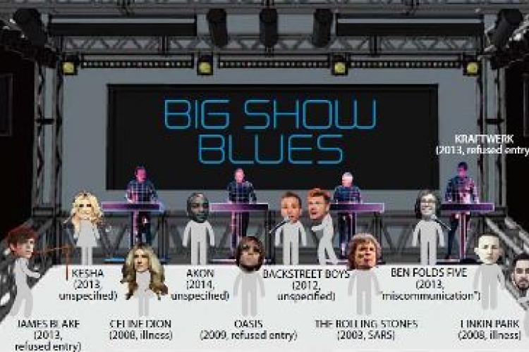 Stat: Big Show Blues