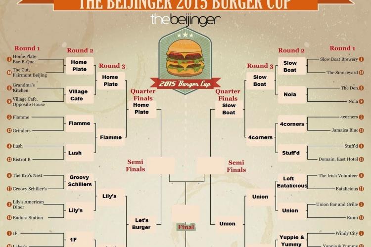 Remember the Alamo! Tim&#039;s Texas, Q Mex Go Down Fighting as Burger Cup Field Cut to 8