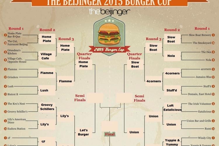 Remember the Alamo! Tim&#039;s Texas, Q Mex Go Down Fighting as Burger Cup Field Cut to 8