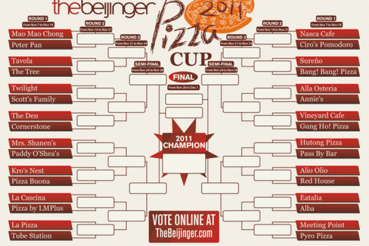 Voting Now Open In The Beijinger Pizza Cup!