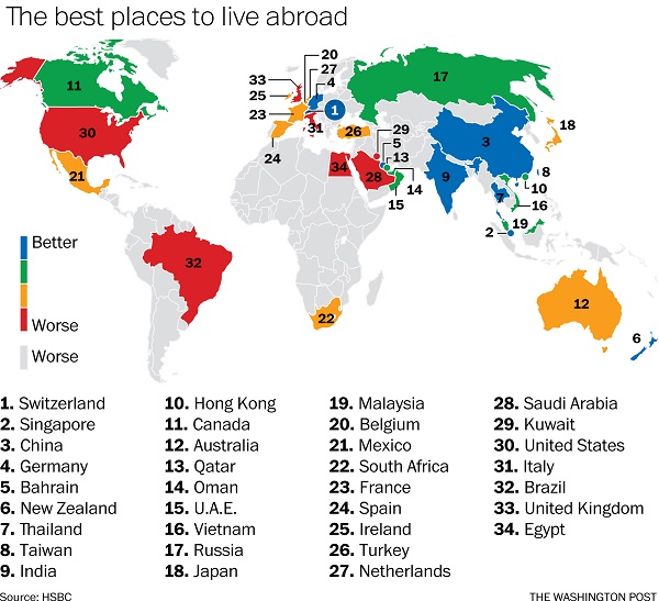 We're Number Three! China Places Third on HSBC Expatriate Life Poll