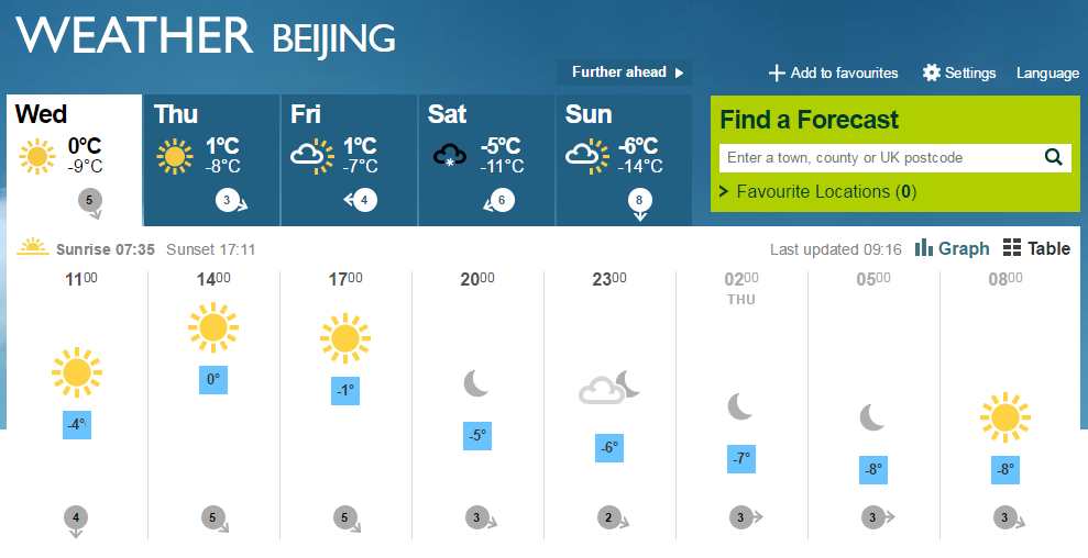 Run Away While You Still Can: Cold Temperatures Hitting Beijing Next Week