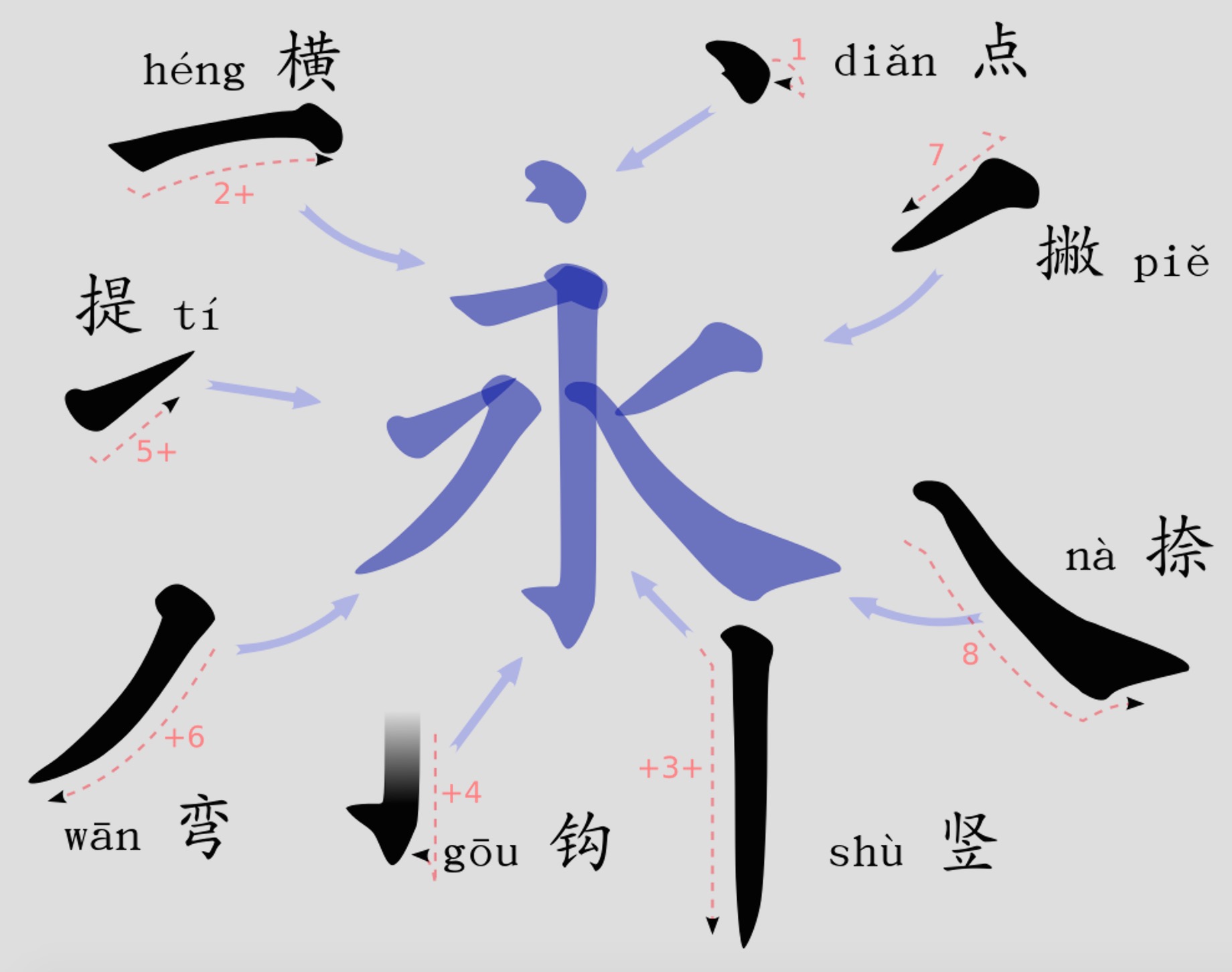 Mandarin Month: How Important is Stroke Order When Learning Chinese?
