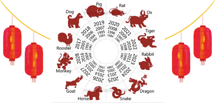 Monkey, Rat, Tiger... What&#039;s Your (Chinese Zodiac) Sign?